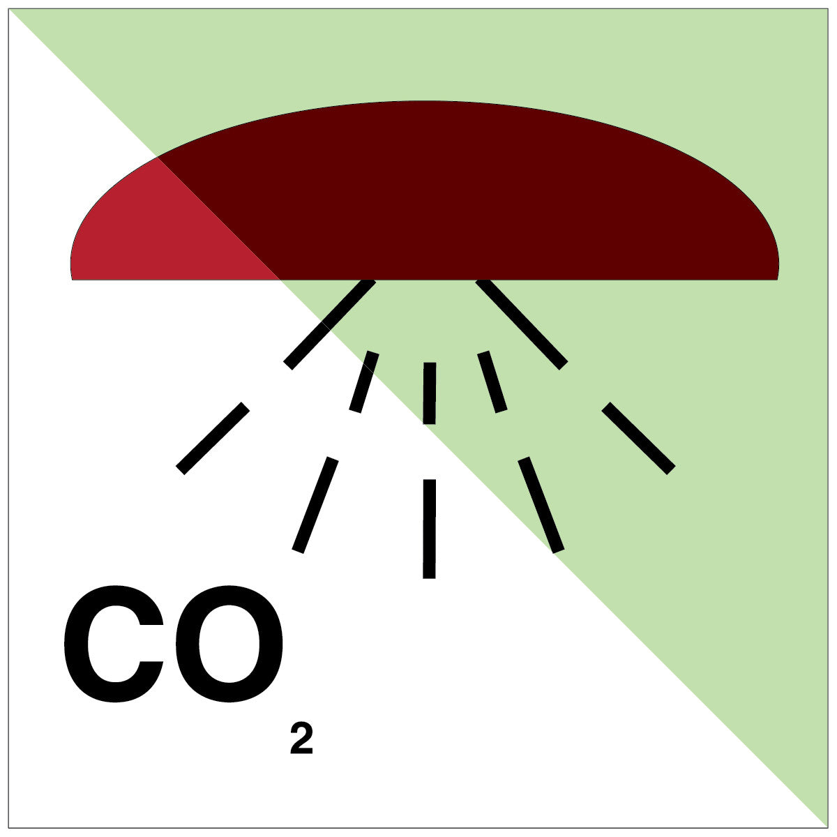 Bereich durch CO2 geschützt – IMO